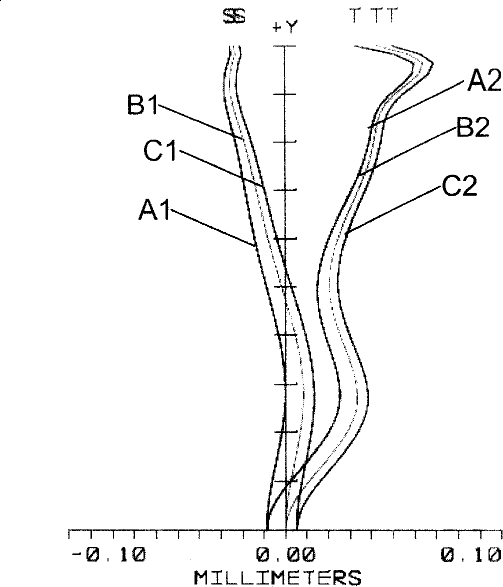 Optical lens