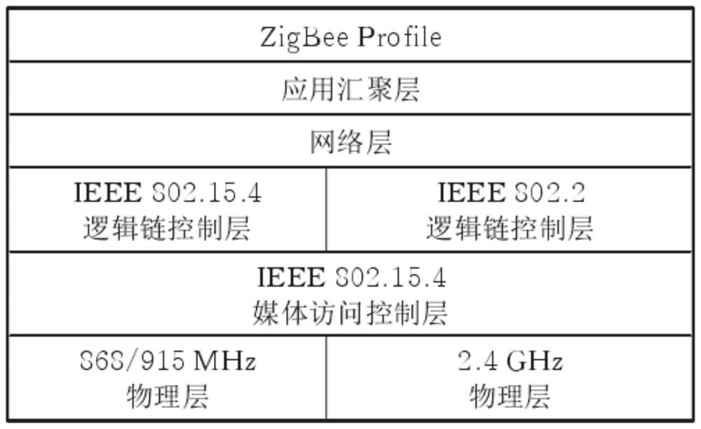 Forest fire alarm monitoring system based on edge computing