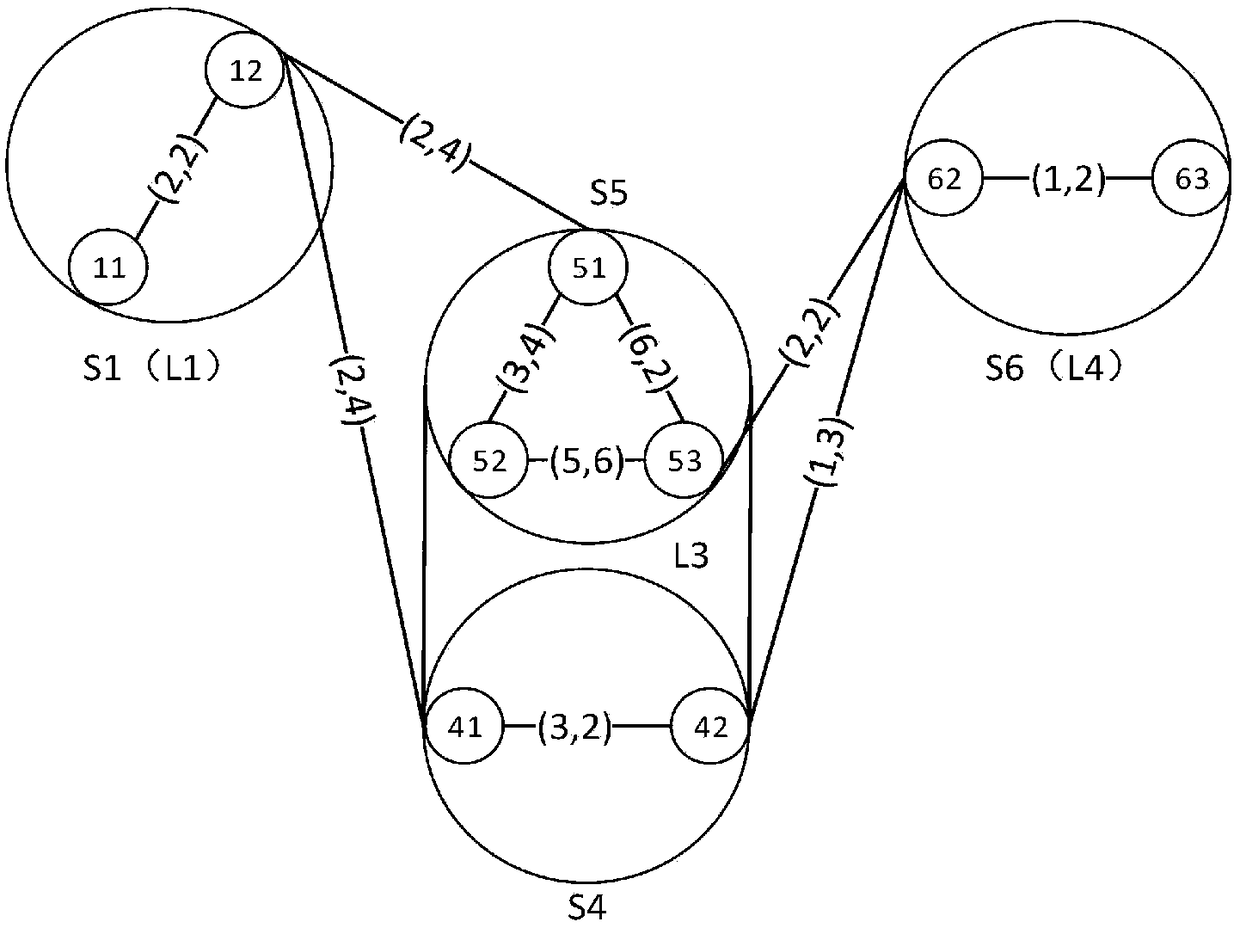 Multi-constraint dual-path routing method in hierarchical determination network