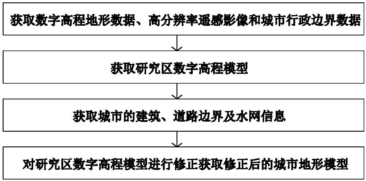 Urban rainstorm waterlogging ponding depth extraction method