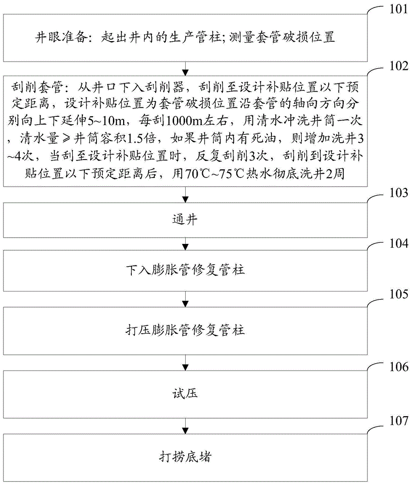 Repairing method for damaged casing pipe of oil-water well