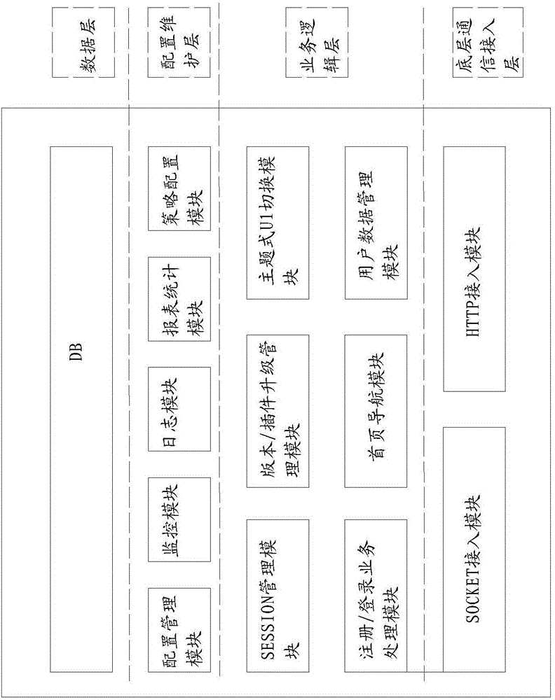 A method for providing large concurrent processing and flow control for mobile clients