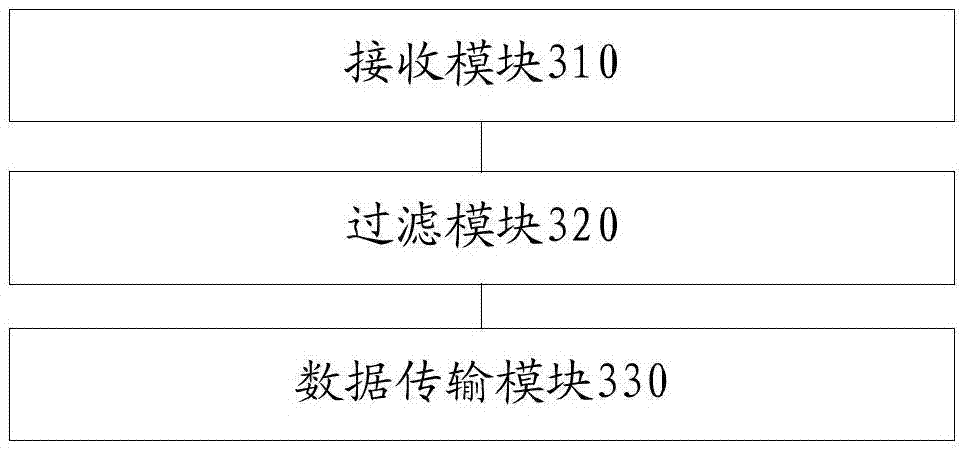 Mobile terminal information backup method and device