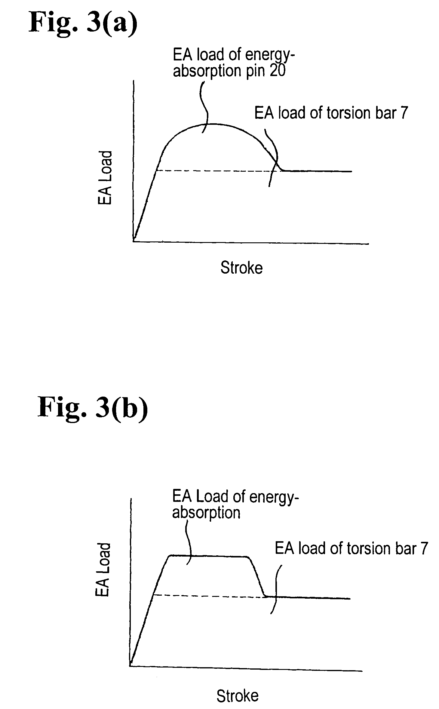 Seat belt retractor