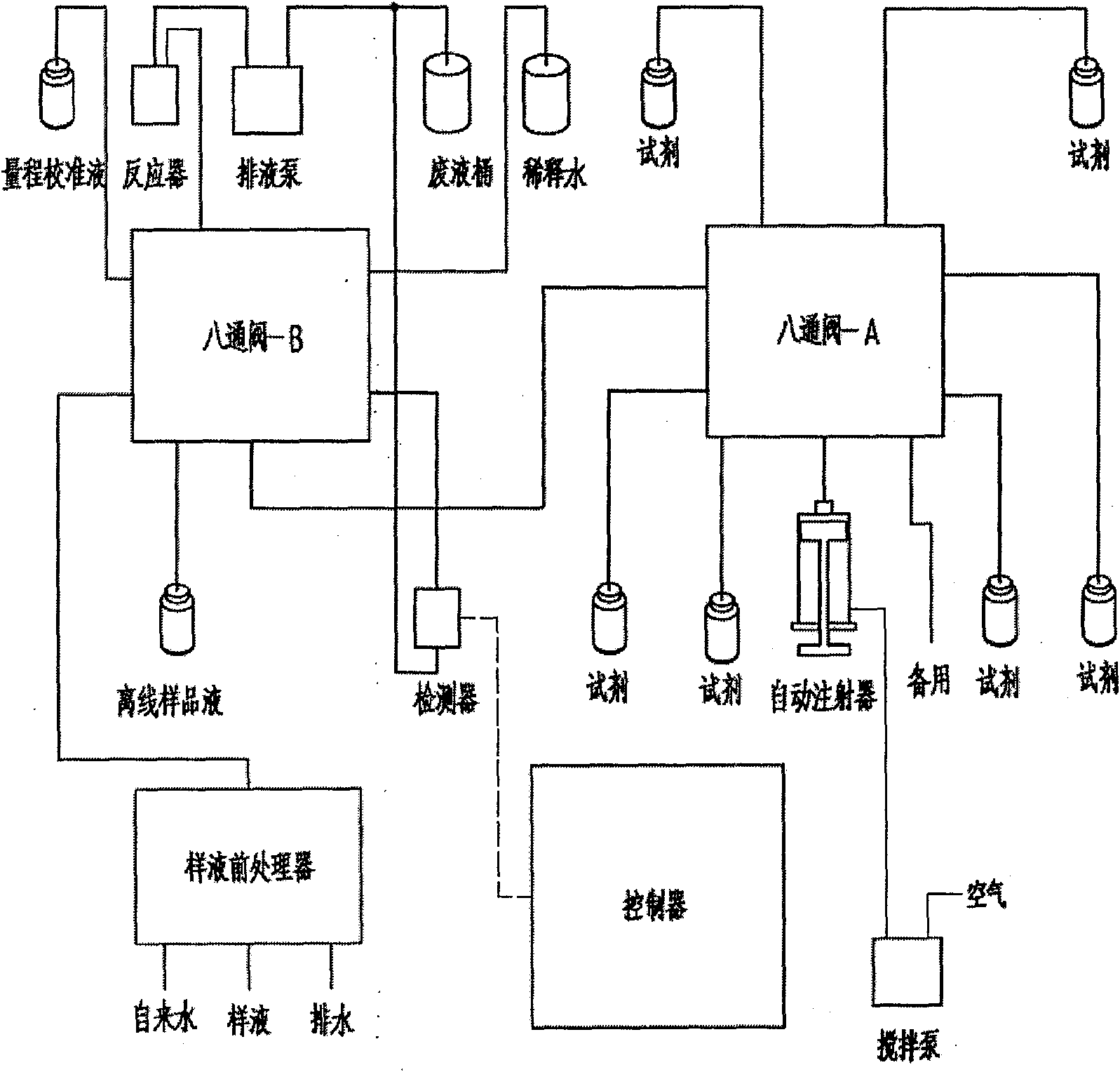 Method and system for monitoring total phosphorus and total nitrogen of water quality on line