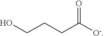 Gamma-hydroxybutyrate compositions and their use for the treatment of disorders