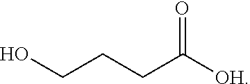 Gamma-hydroxybutyrate compositions and their use for the treatment of disorders