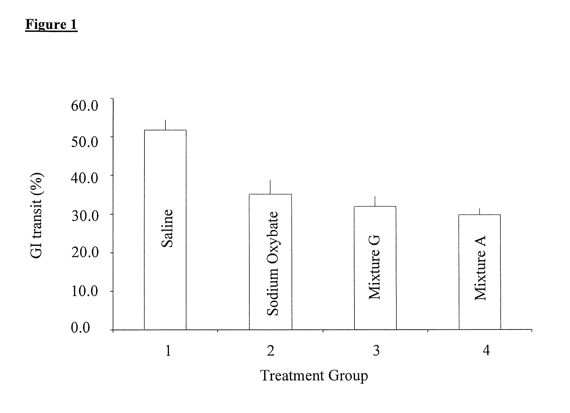 Gamma-hydroxybutyrate compositions and their use for the treatment of disorders