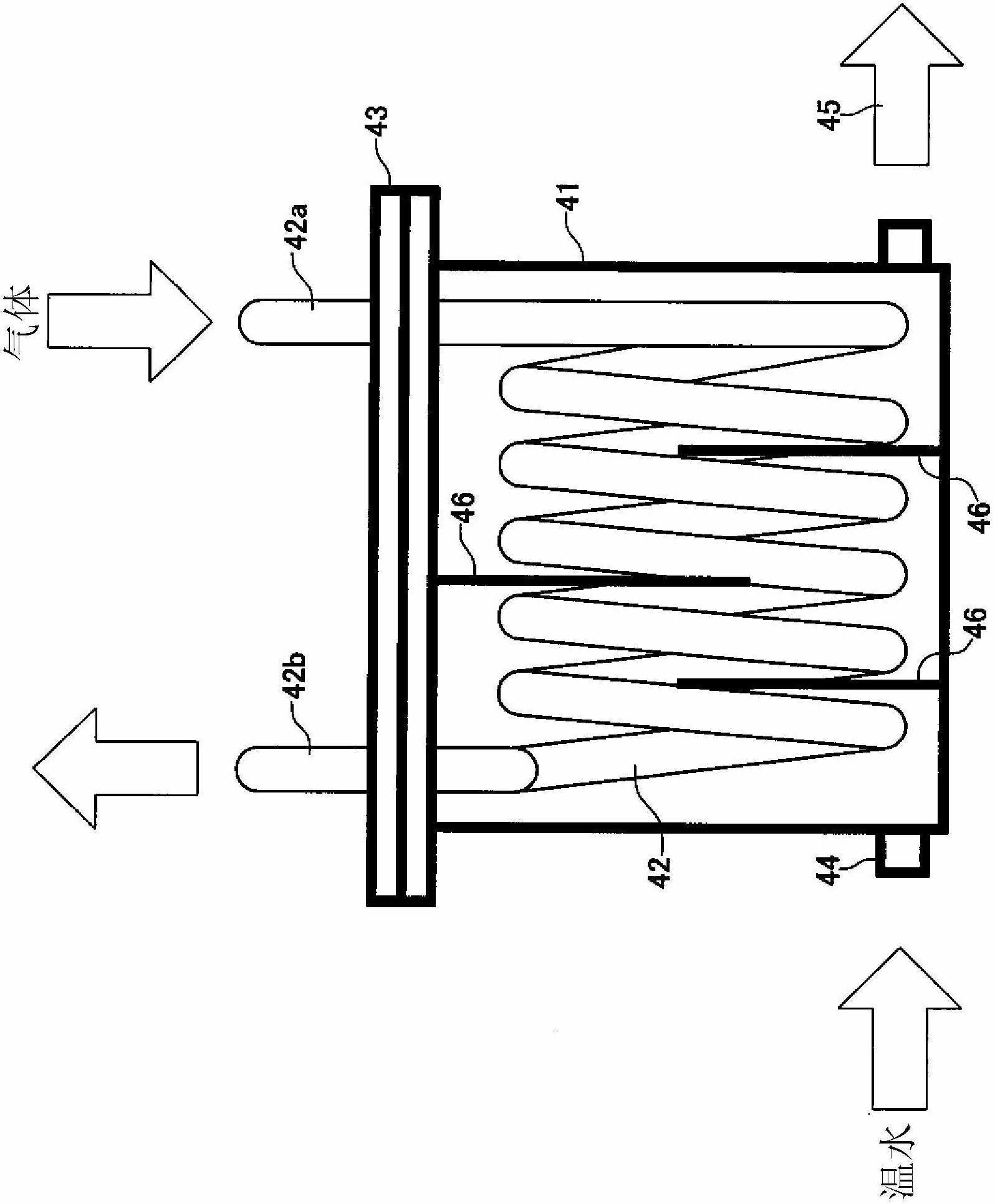 Gas supply device