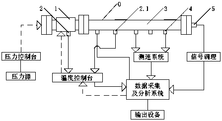 Pressure sensor high-temperature dynamic calibration device