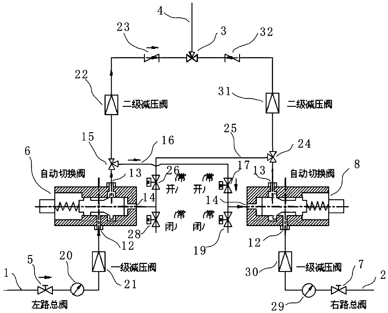 Medical gas manifold control system and gas switching control method thereof