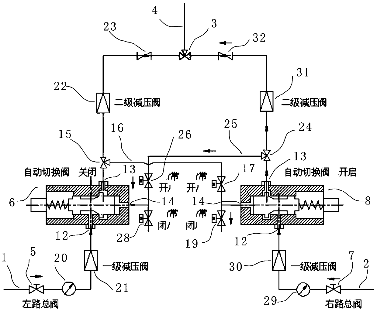 Medical gas manifold control system and gas switching control method thereof