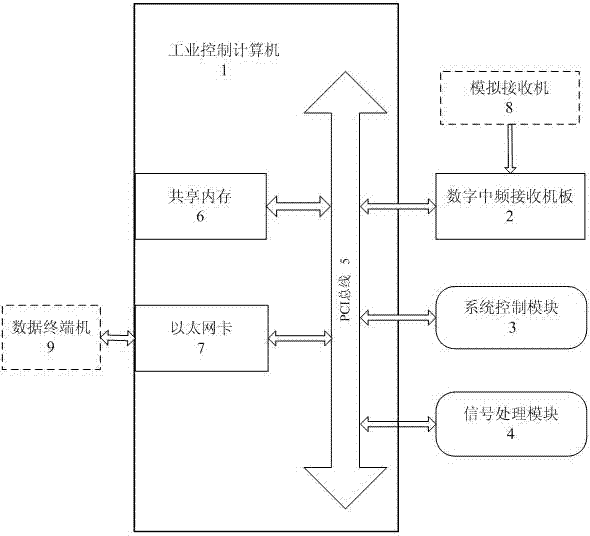 Wind profile radar signal processing method