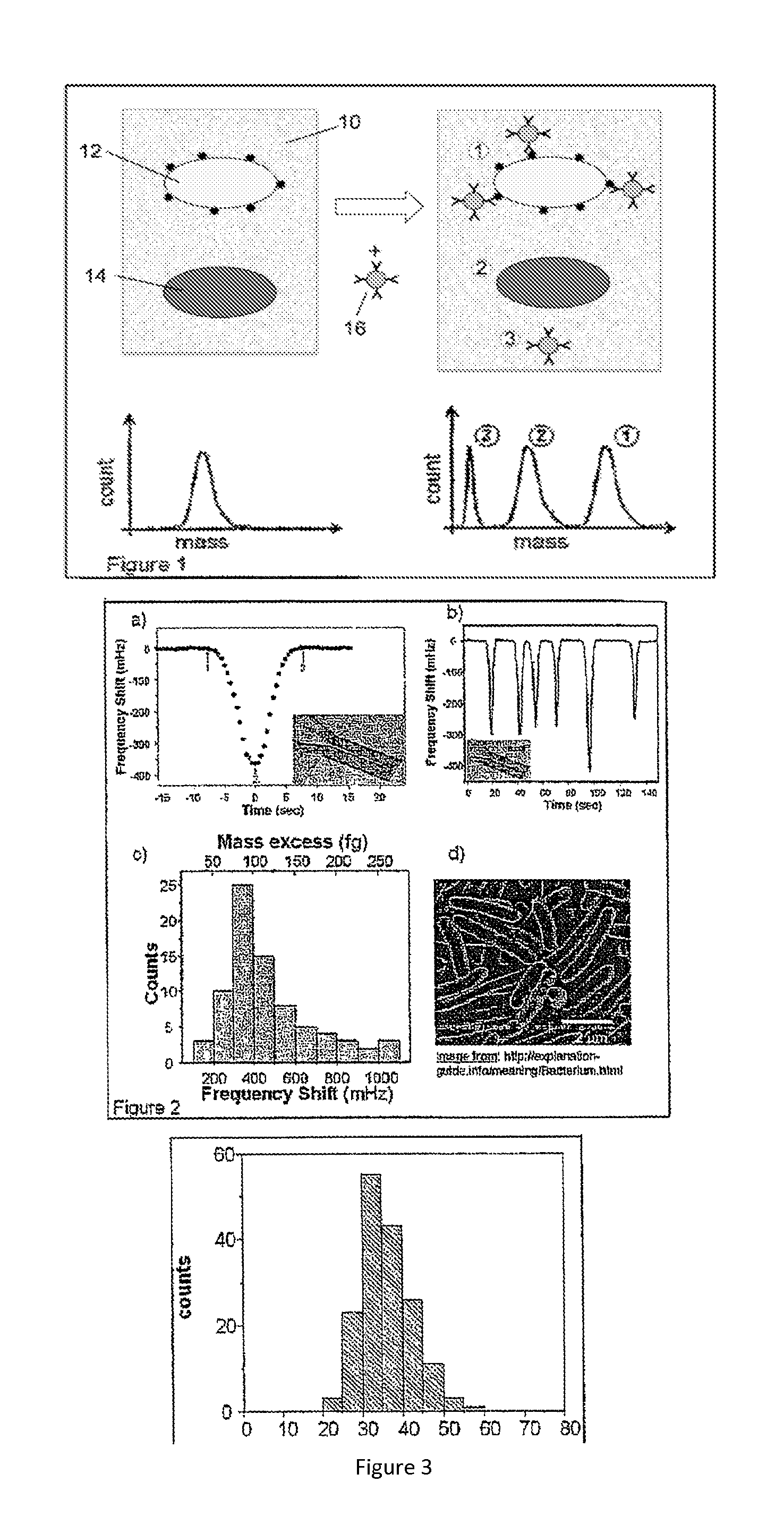 Flow cytometry methods and immunodiagnostics with mass sensitive readout