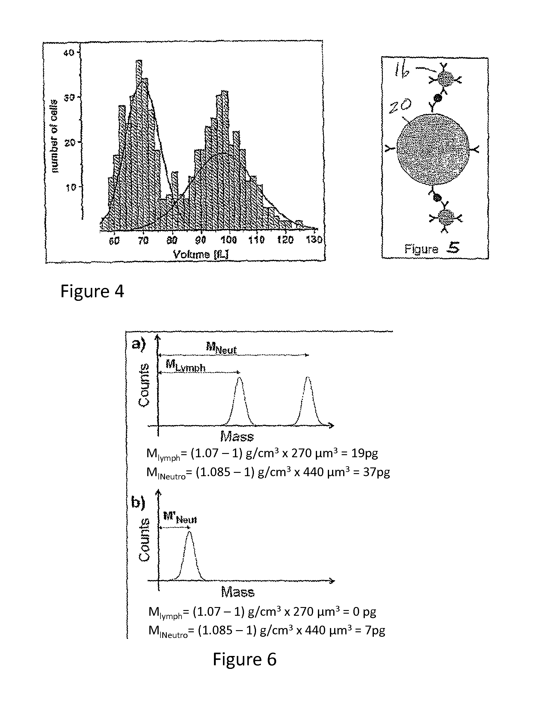 Flow cytometry methods and immunodiagnostics with mass sensitive readout