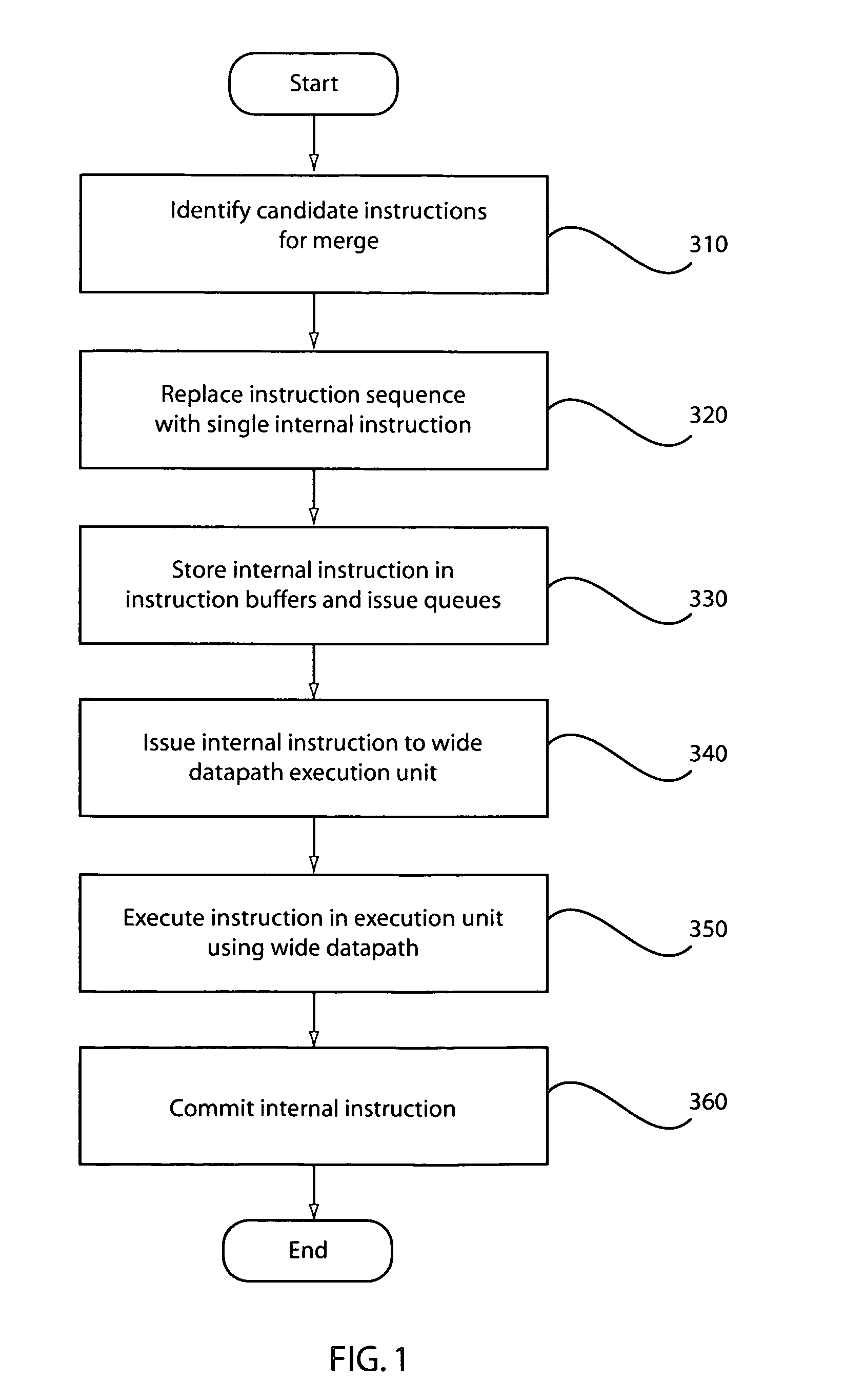 Method and apparatus for the dynamic creation of instructions utilizing a wide datapath