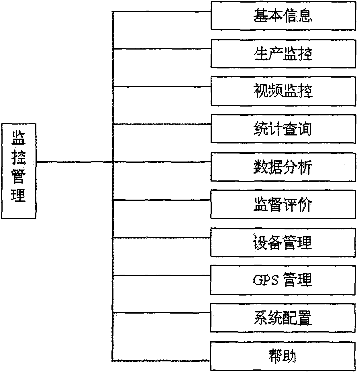 Integrated managing and controlling system and method of mass production enterprise