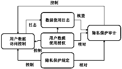 Protecting method for correlated privacy