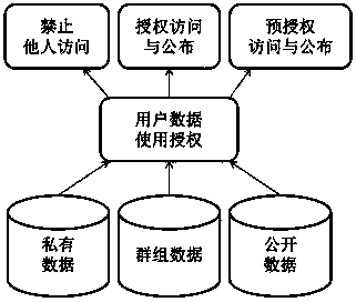 Protecting method for correlated privacy