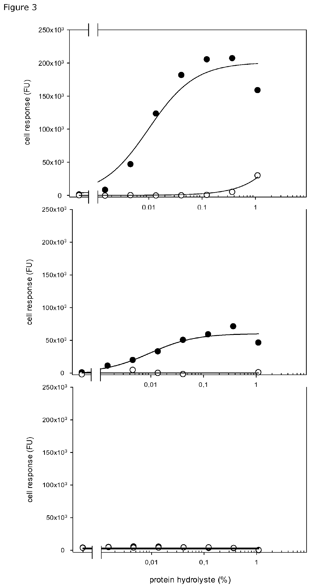 Dietary peptides