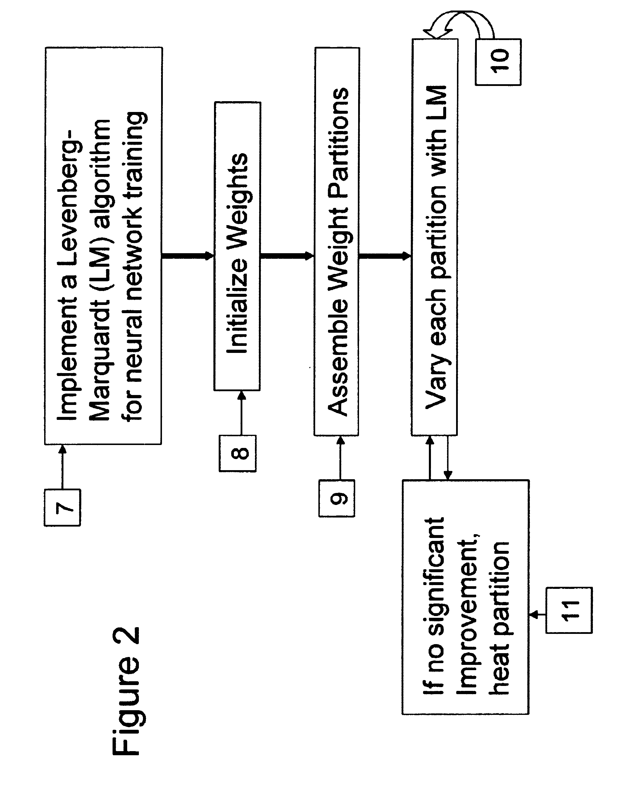 Neural network drug dosage estimation