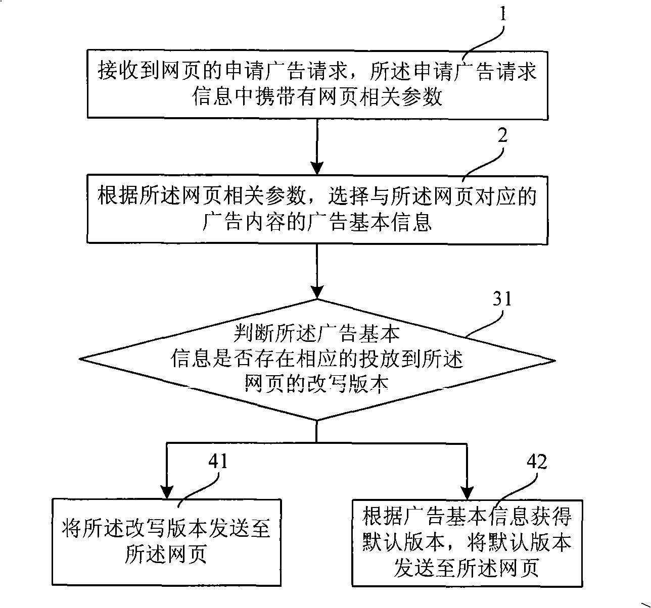 Advertisement releasing method and advertisement releasing server