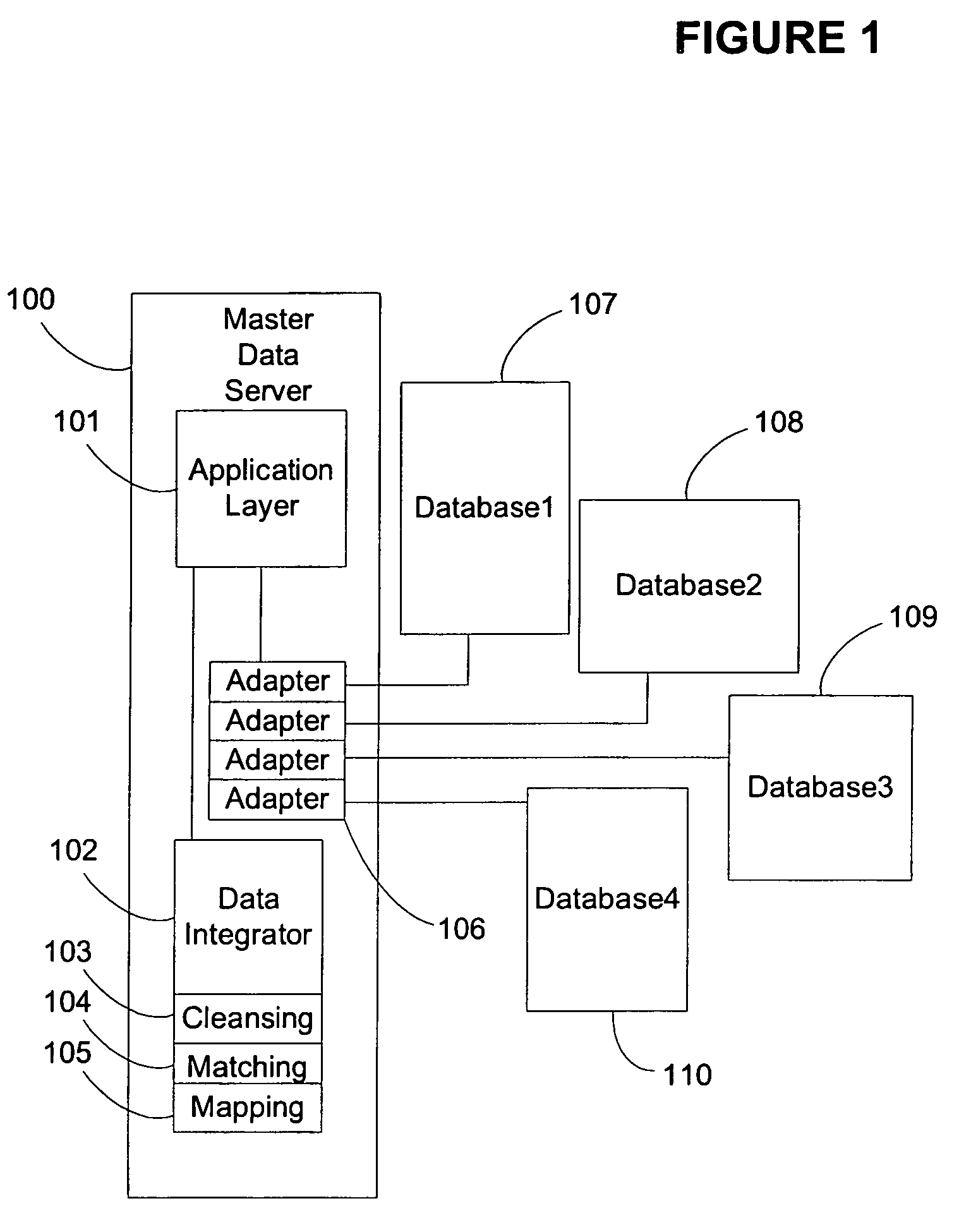 Rule-based database object matching with comparison certainty