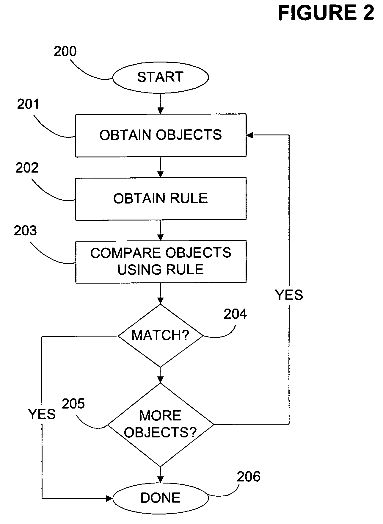 Rule-based database object matching with comparison certainty