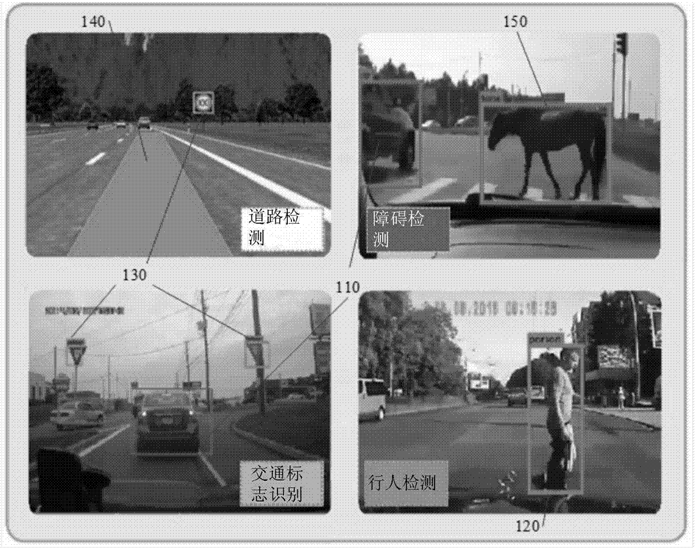 Method and system for vision-centric deep-learning-based road situation analysis