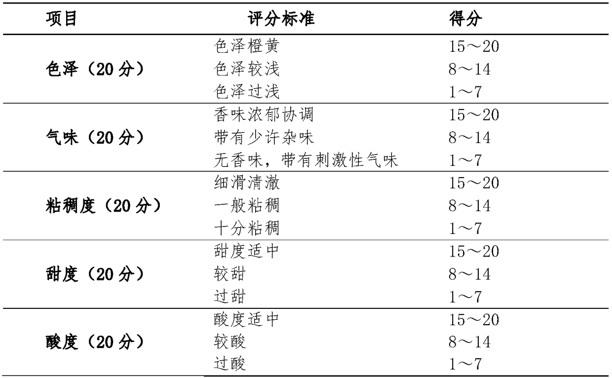 High-fiber multi-dimensional orange juice beverage capable of improving intestinal florae and preparation method of orange juice beverage