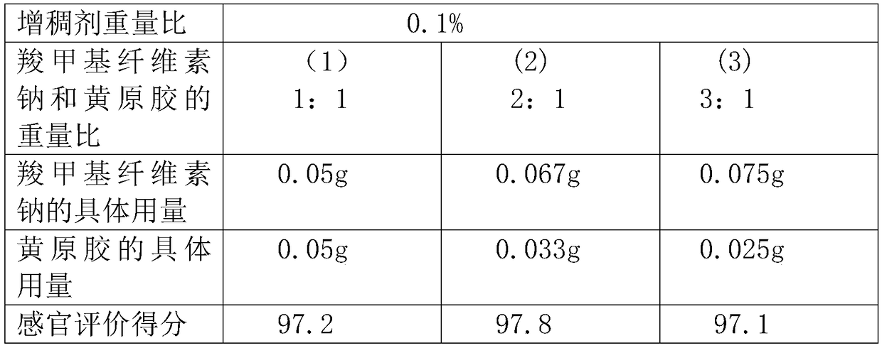 High-fiber multi-dimensional orange juice beverage capable of improving intestinal florae and preparation method of orange juice beverage