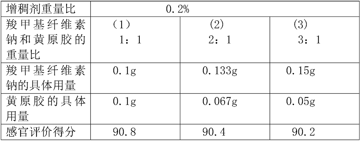 High-fiber multi-dimensional orange juice beverage capable of improving intestinal florae and preparation method of orange juice beverage