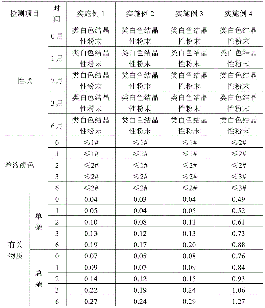 Child type amoxicillin sulbactam sodium and low-sodium carrier medicine composition