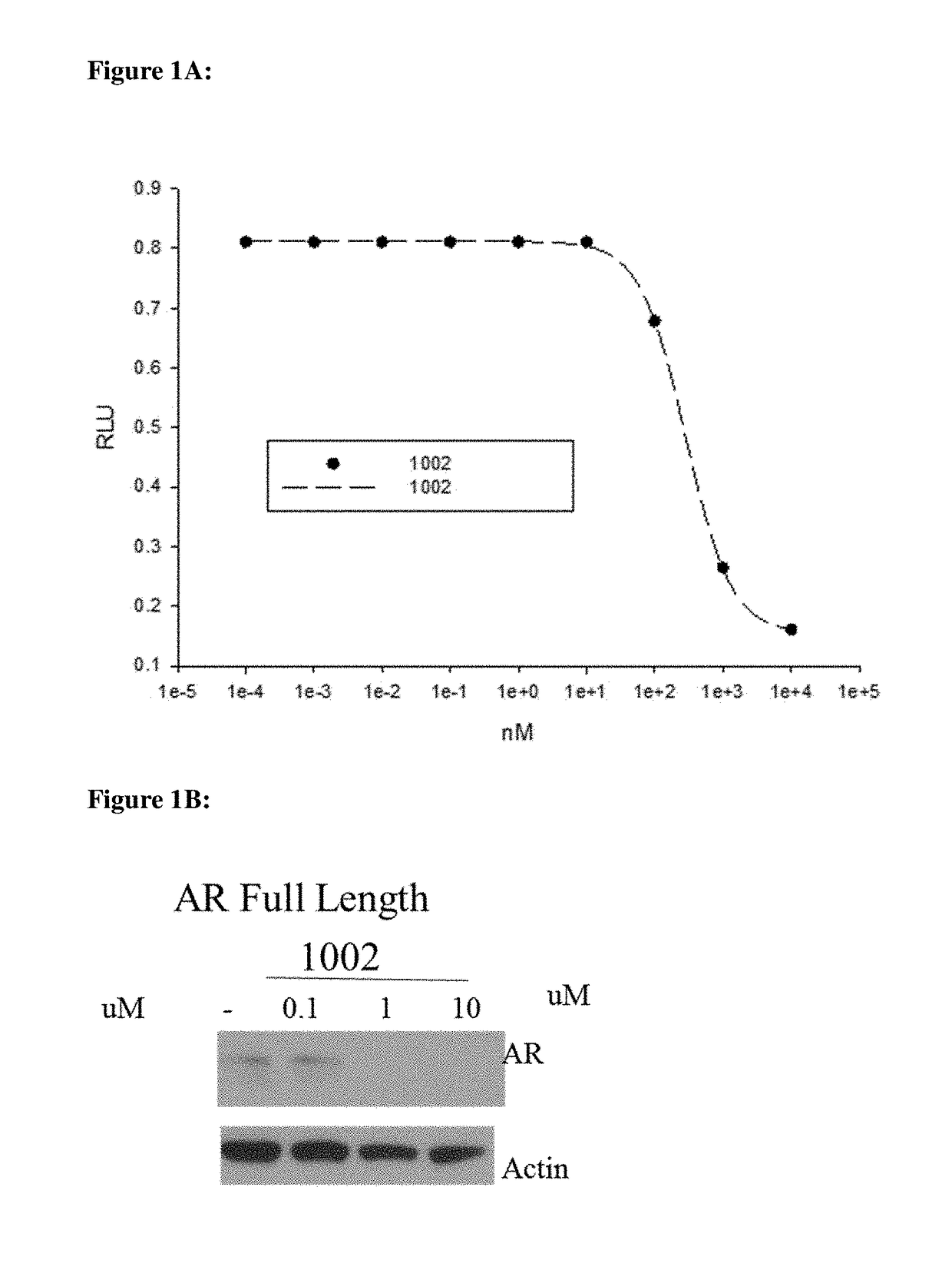 Selective androgen receptor degrader (SARD) ligands and methods of use thereof