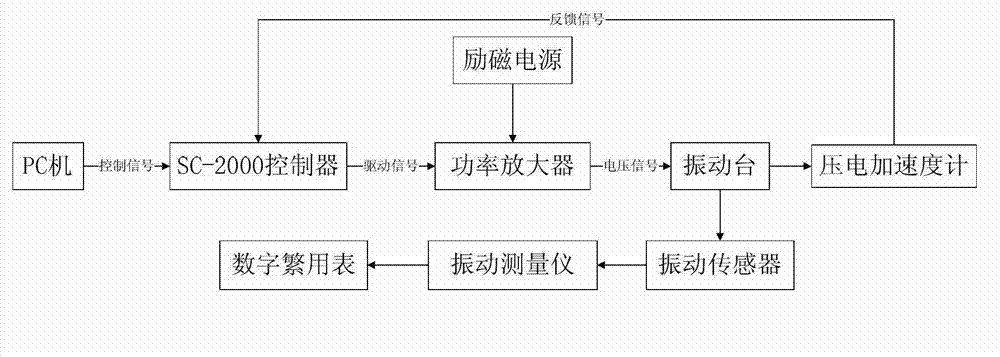 Aeroengine vibration transducer double-wire checking and detecting method and implementation system thereof