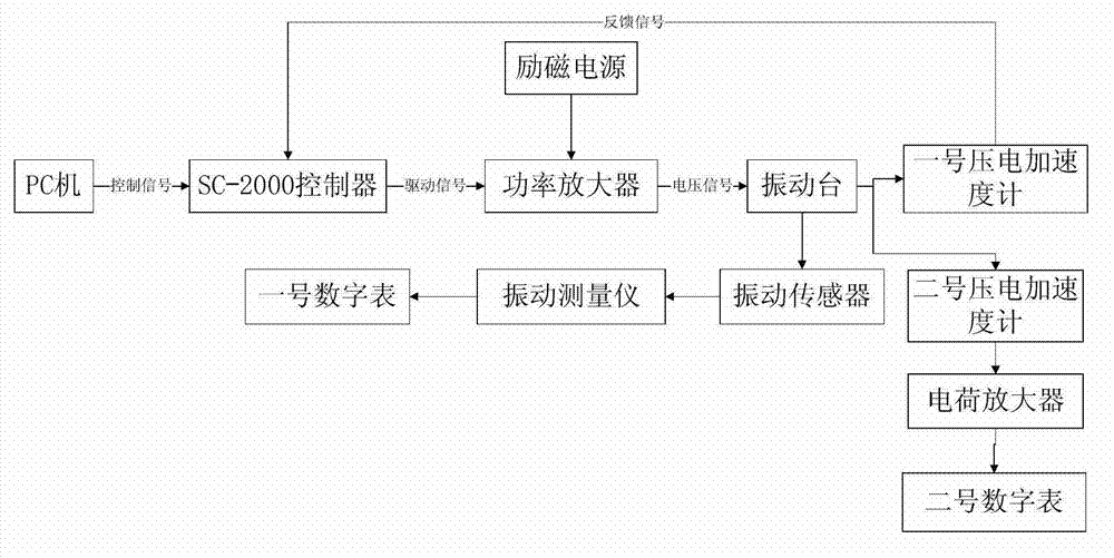 Aeroengine vibration transducer double-wire checking and detecting method and implementation system thereof