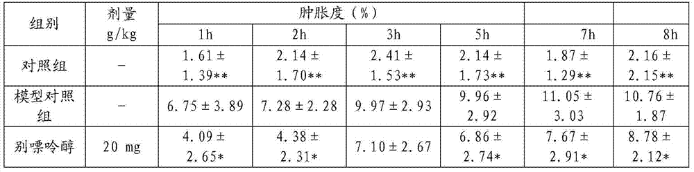 Tinospora sinensis Merr extract, and extraction method and application thereof