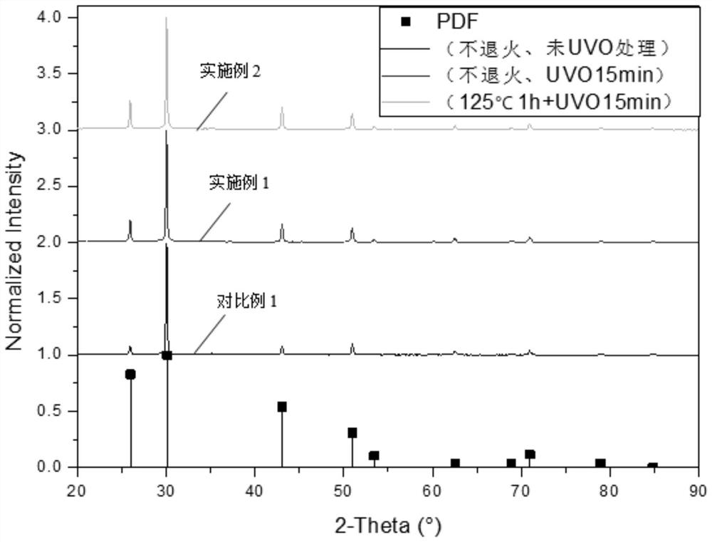 Sensitization method for PbS thin film, infrared photoelectric detector and preparation method thereof