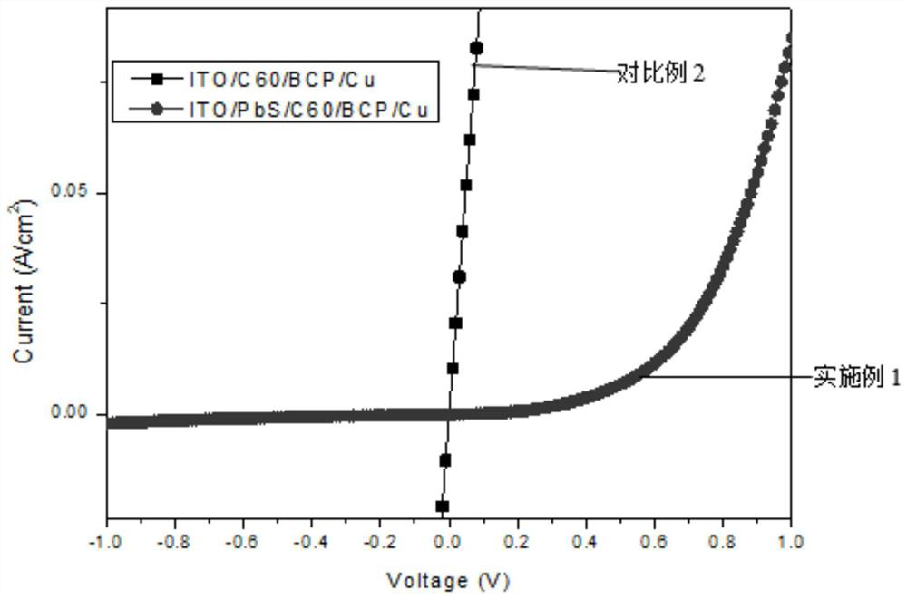 Sensitization method for PbS thin film, infrared photoelectric detector and preparation method thereof