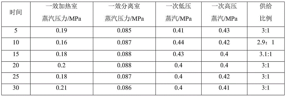 High salt-bearing wastewater treatment process with efficient combination steam source