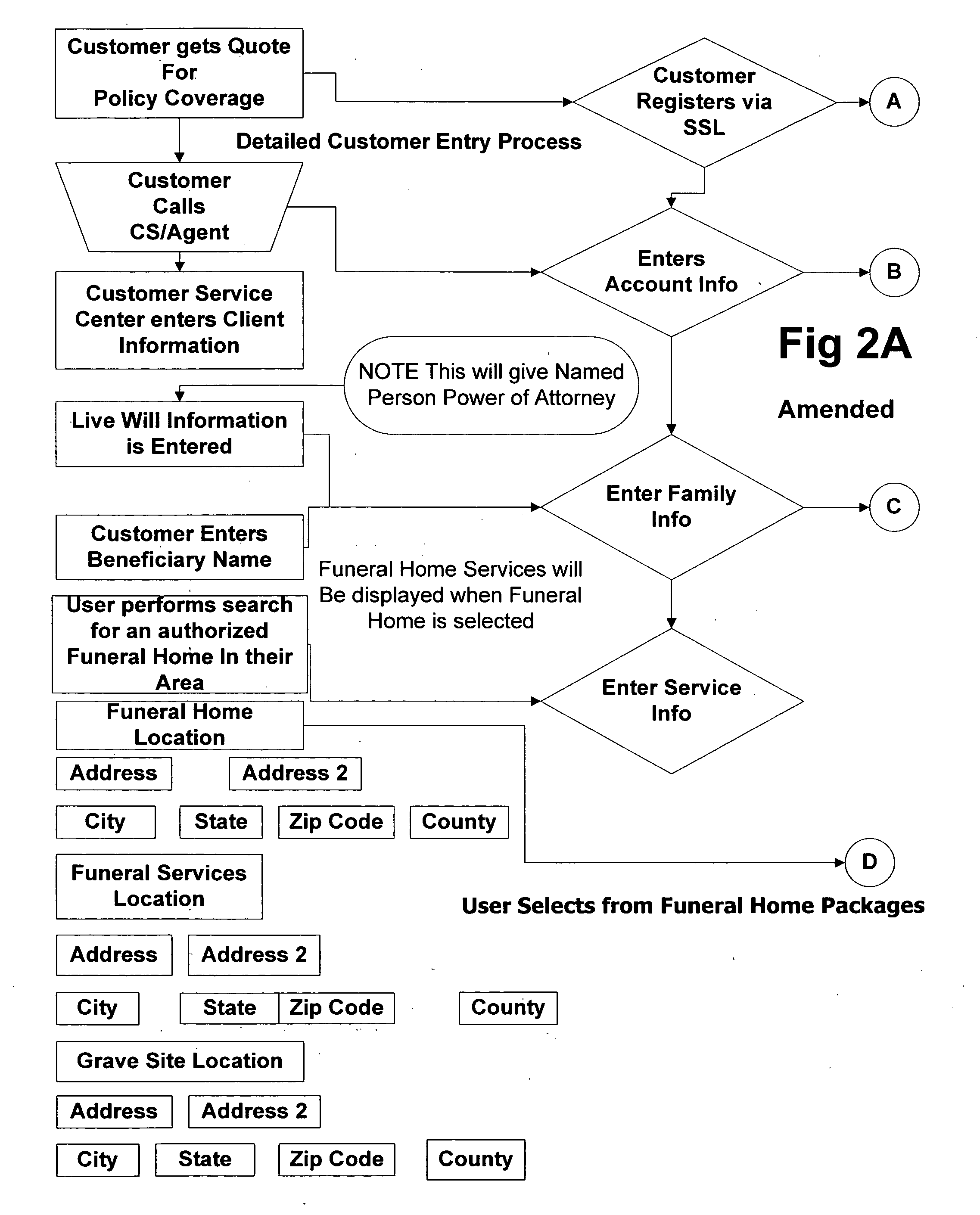 System and method for providing transferable pre-need services and transferable pre-need plans as a service