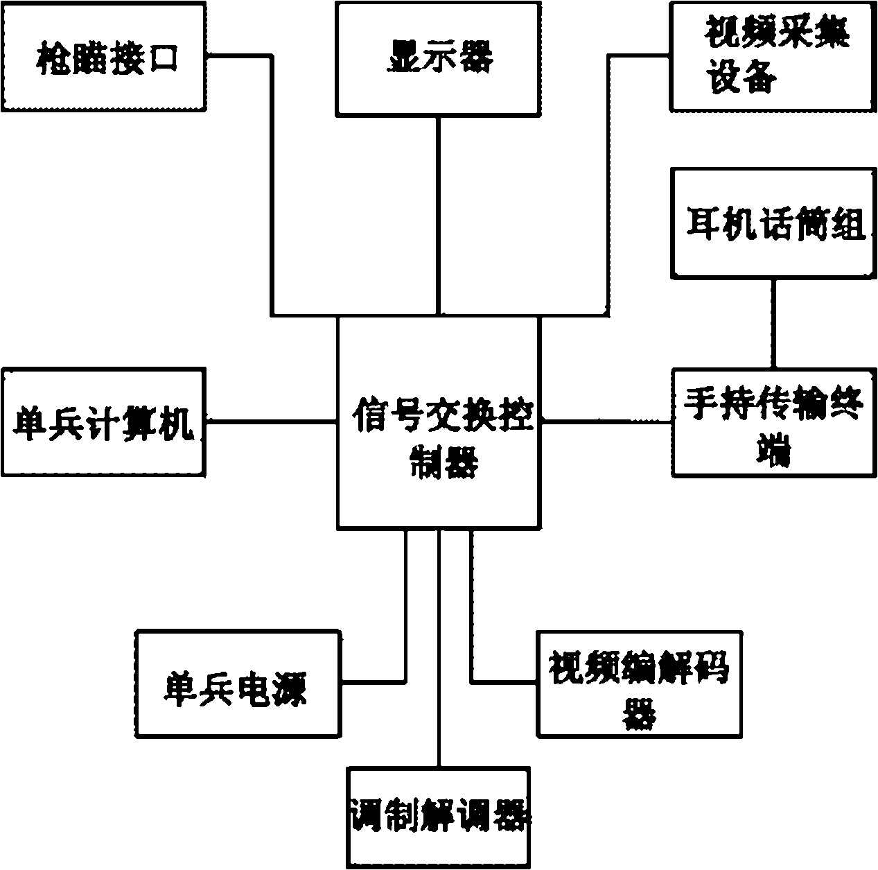 Information treatment system based on broadband wireless access technology