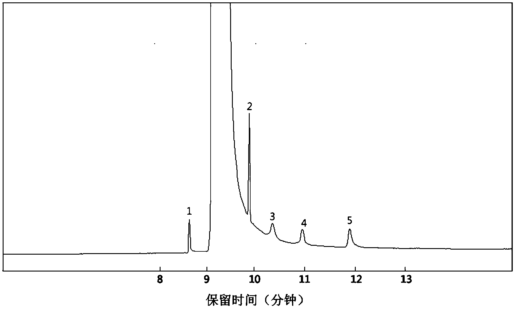 Method for producing edible alcohol by fermenting thick mash of defective red dates at high temperature