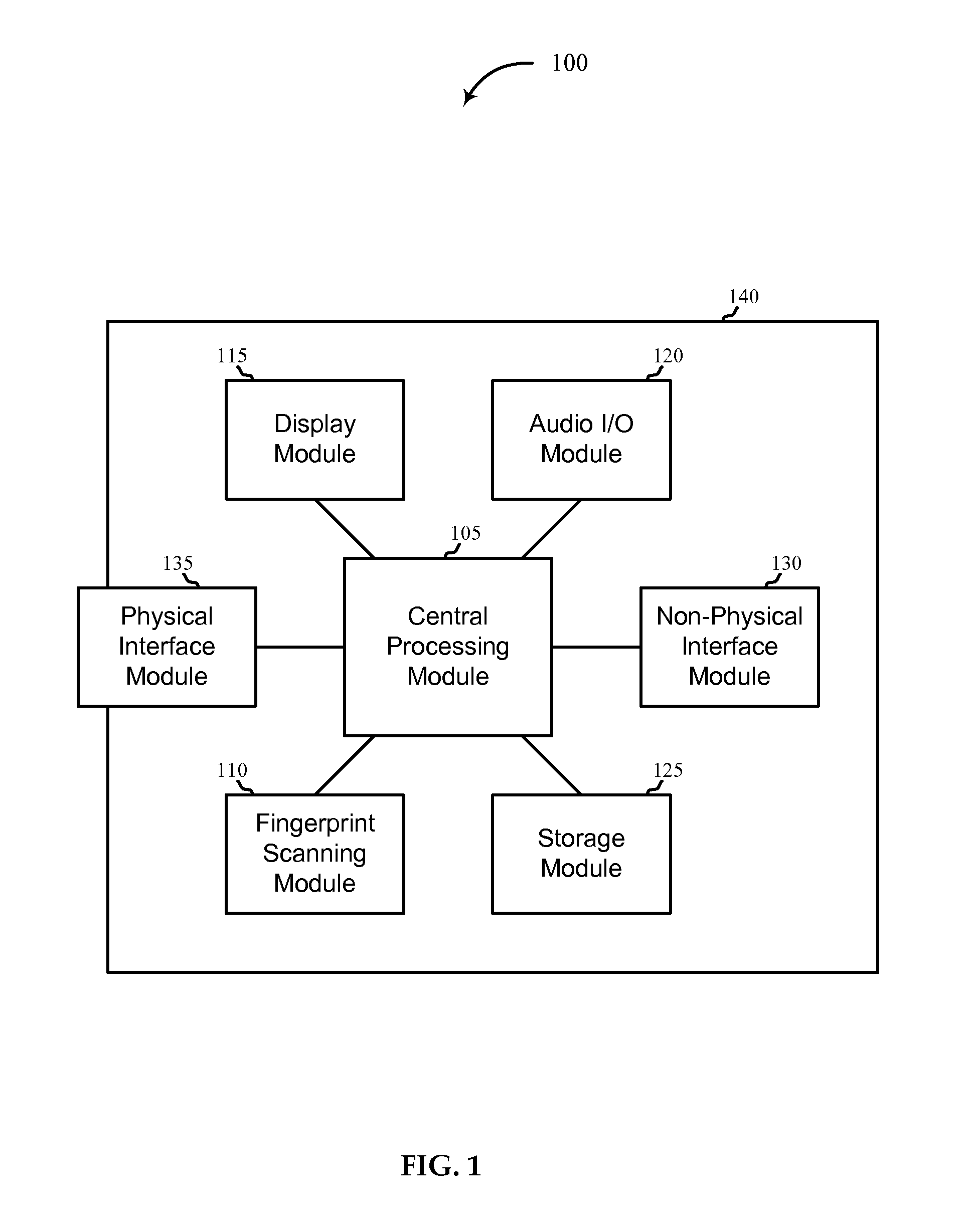 Fingerprint scanning systems and methods