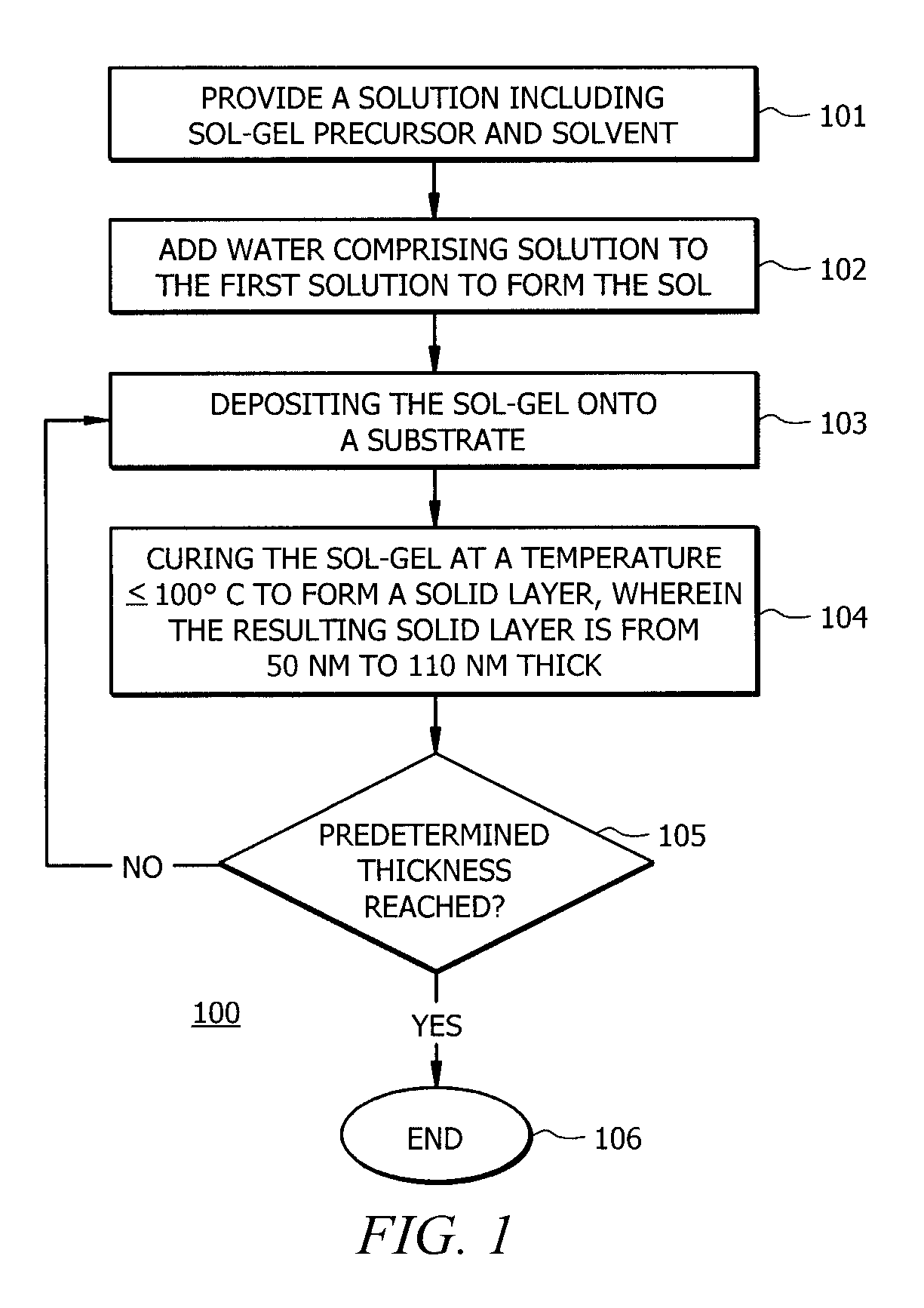 Sol-gel coating methods and thin film coated substrates therefrom