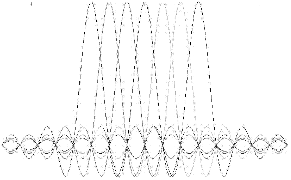 A training sequence generating method, a training sequence generating device, and an optical communication system