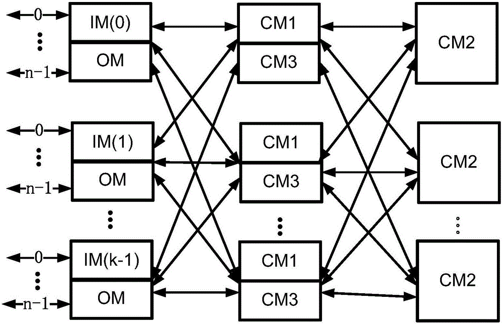 Congestion control method and apparatus for multi-level CLOS system