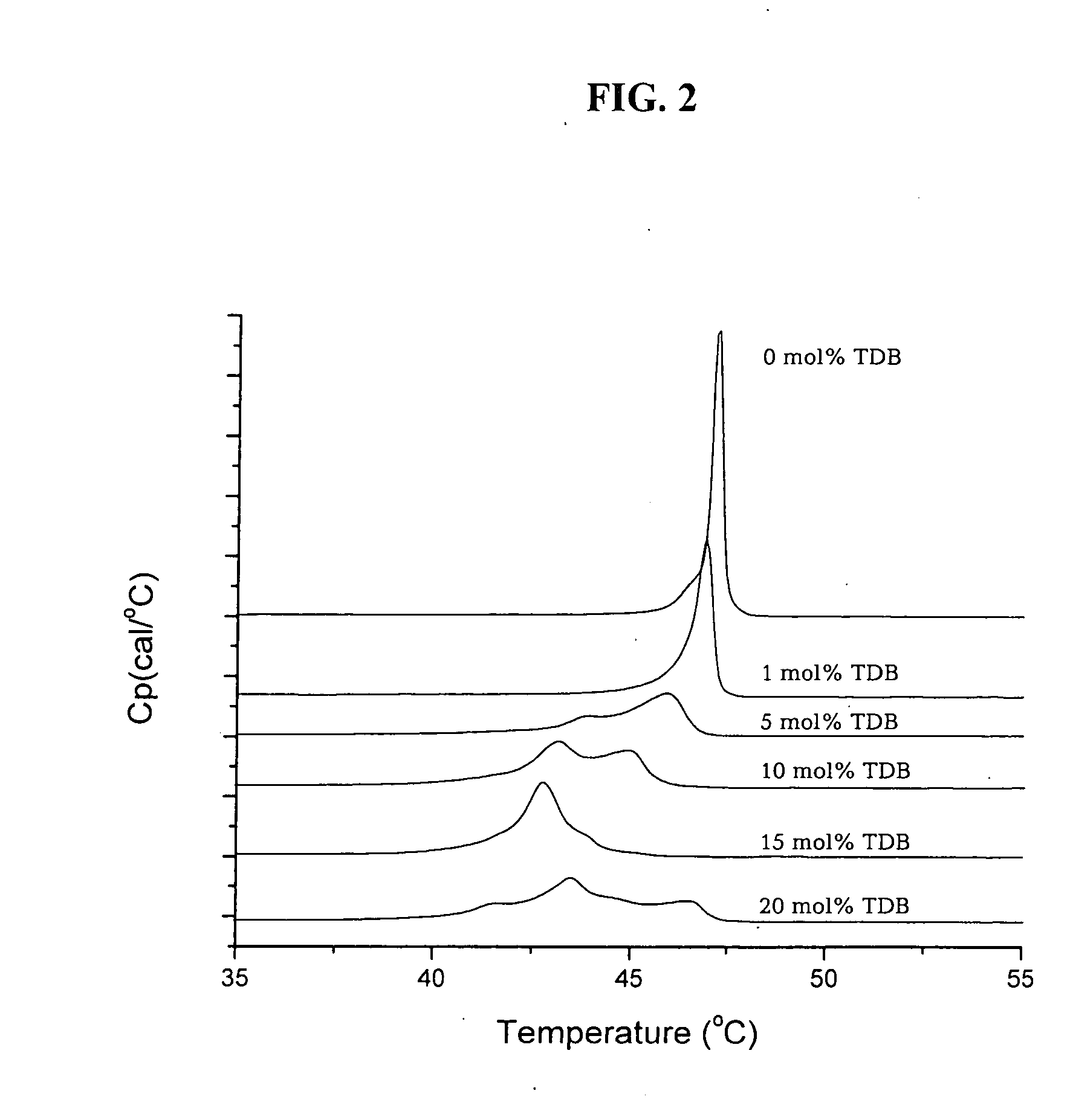 Compositions and methods for stabilizing lipid based adjuvant formulations using glycolipids