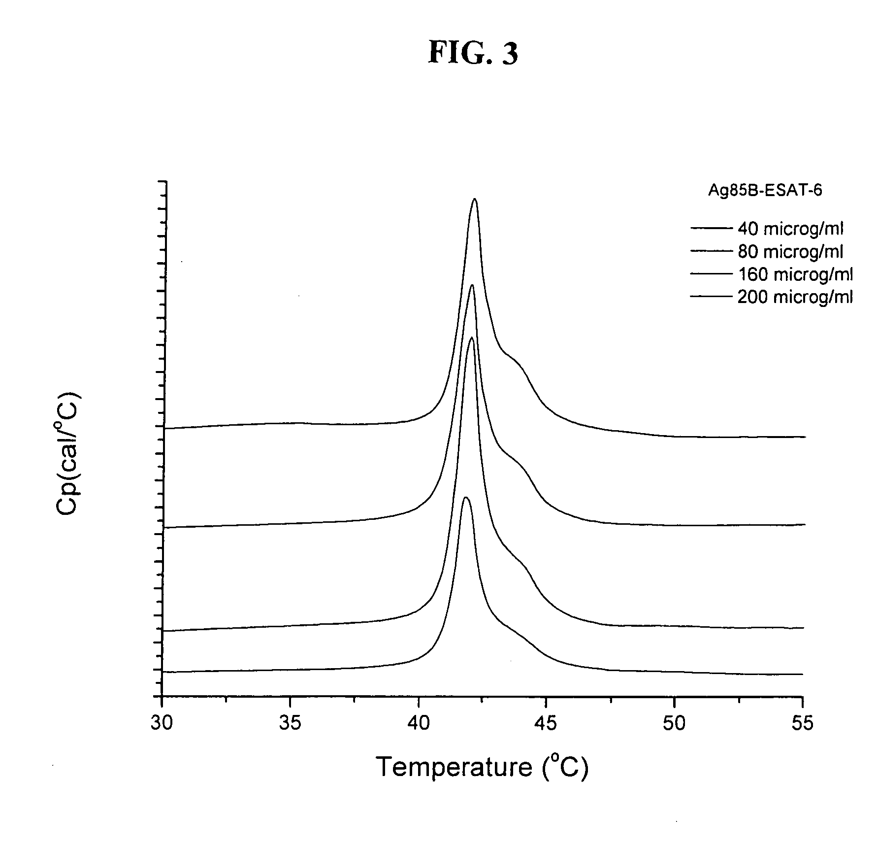 Compositions and methods for stabilizing lipid based adjuvant formulations using glycolipids