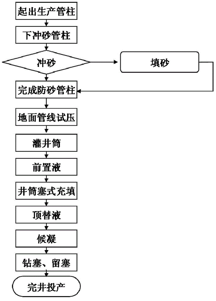 Plug type sand control method for slim hole sidetracked well